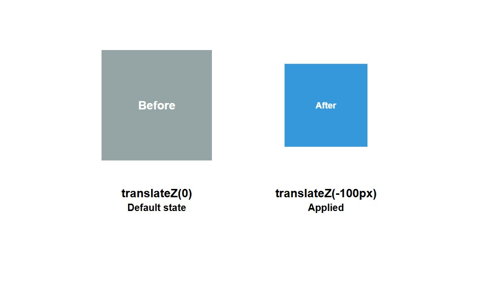 Negative translateZ example