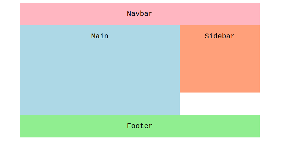 CSS grid-template-areas Example 2
