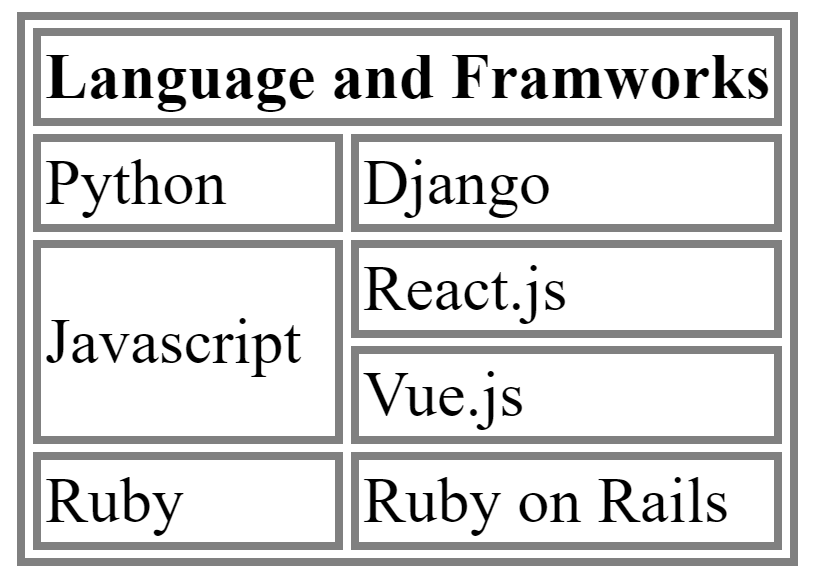 html table rowspan header