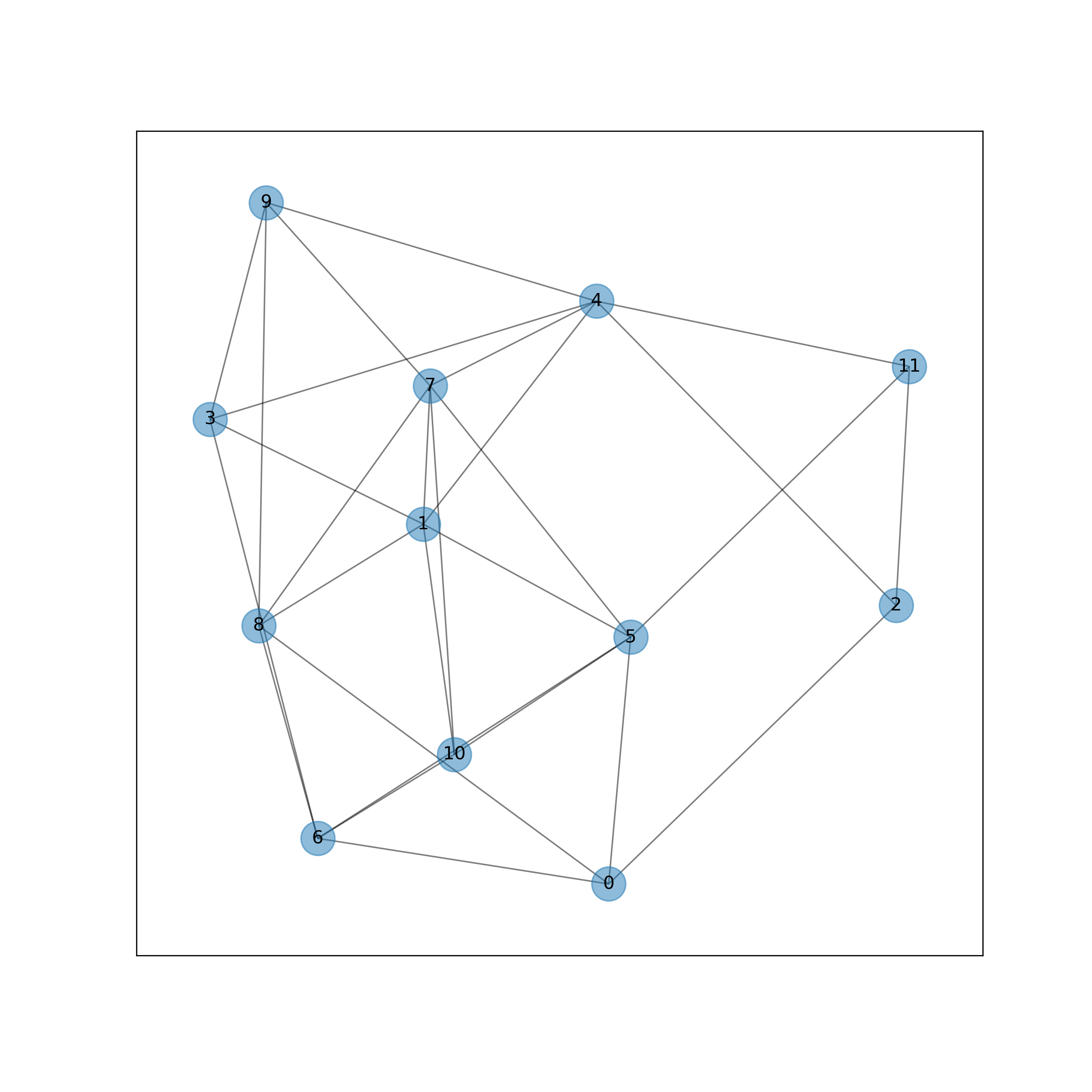 ai-search-algorithms-breadth-first-search-codecademy