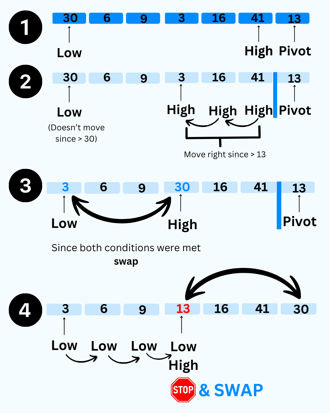 general-algorithm-quick-sort-codecademy