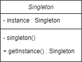 UML diagram of a singleton
