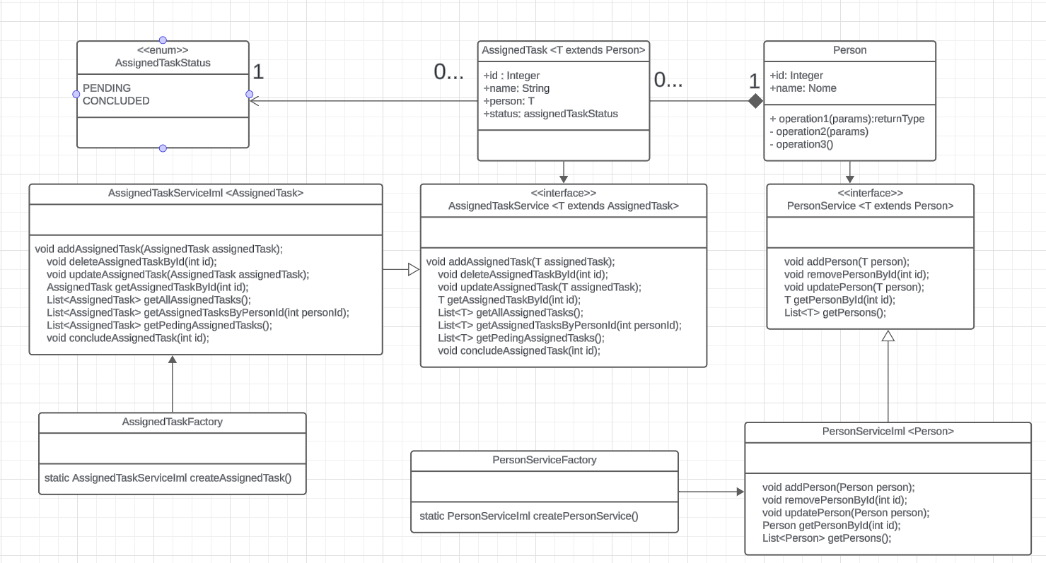 Class Diagram