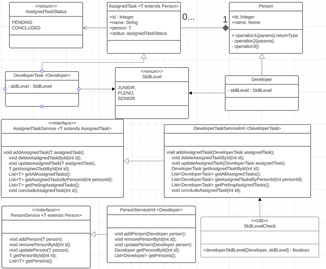 Class Diagram