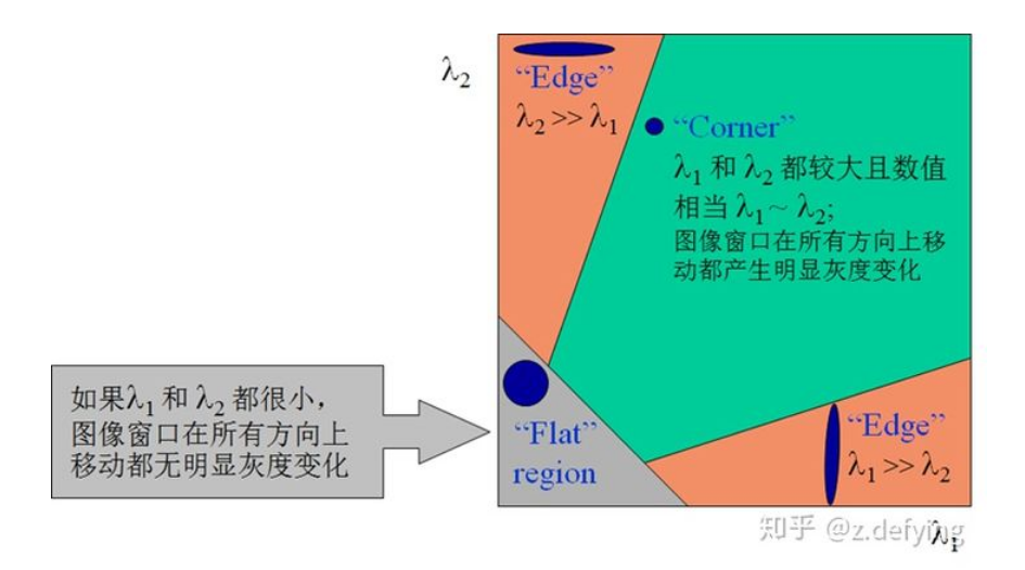 Morris检测