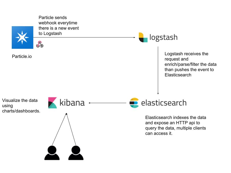 flowchart