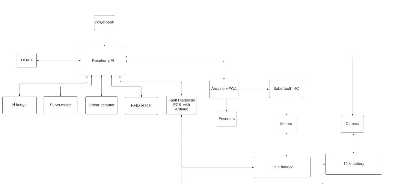 Electronic connections