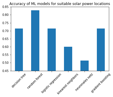 solarmodel_mean_comparison.png