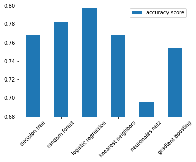 windmodel_std_comparison.png