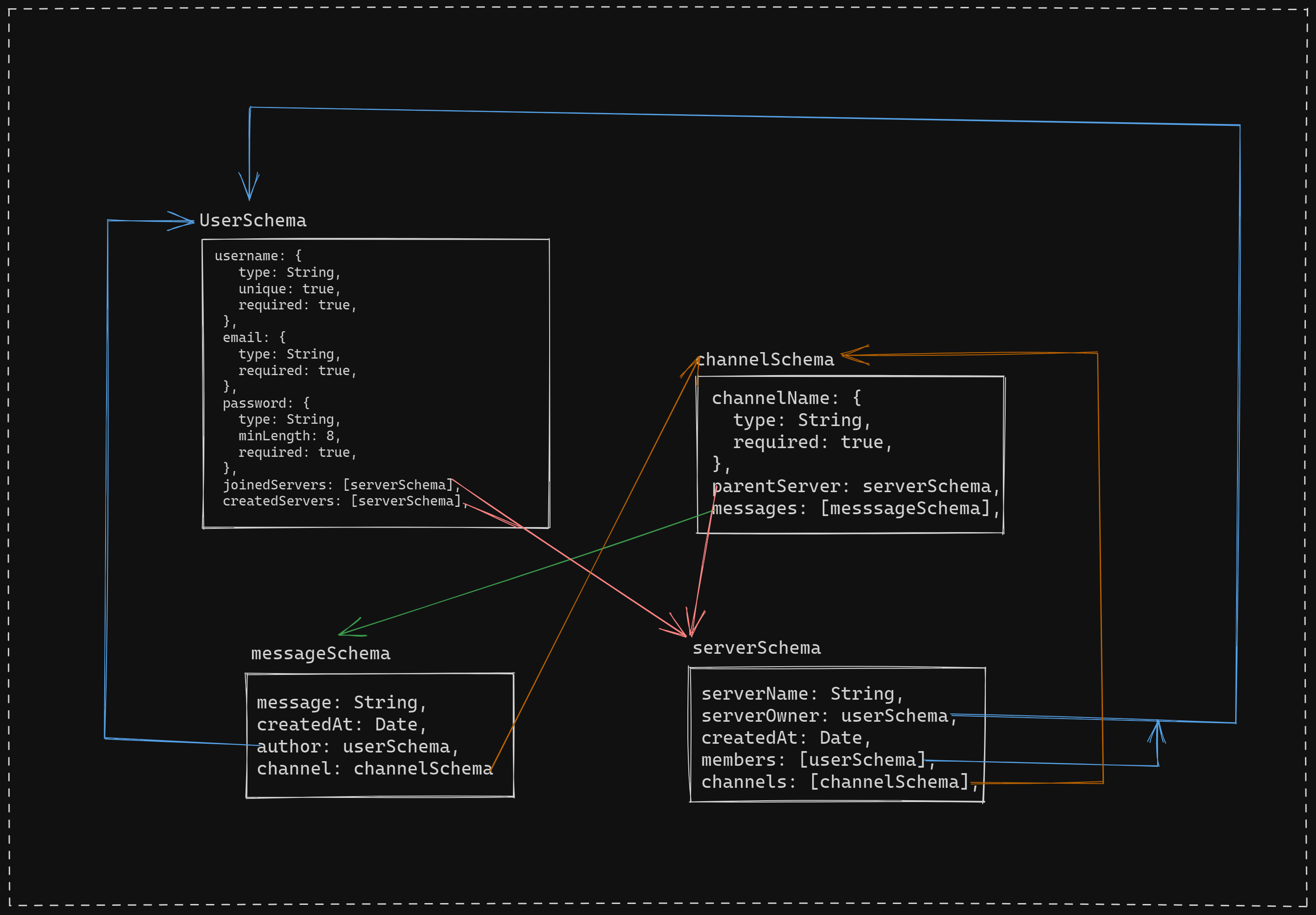 db Schema