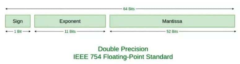 IEEE754浮点数存储标准
