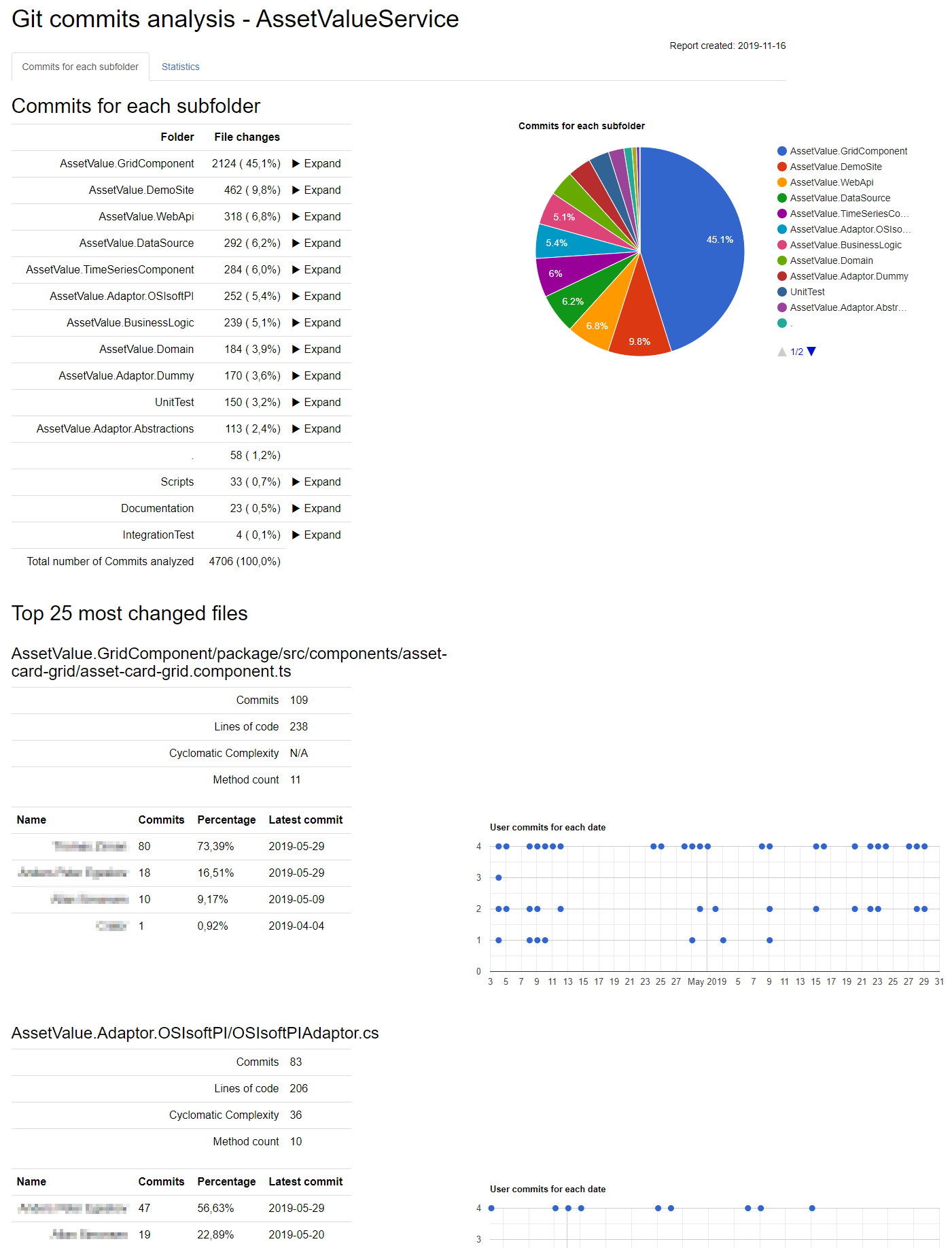 Html report