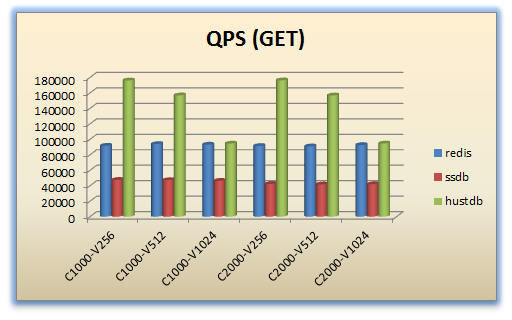 benchmark_get