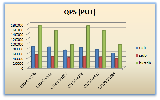 benchmark_put