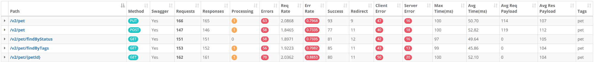 swagger-stats bundled User Interface