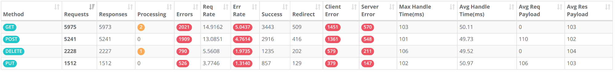 swagger-stats bundled User Interface