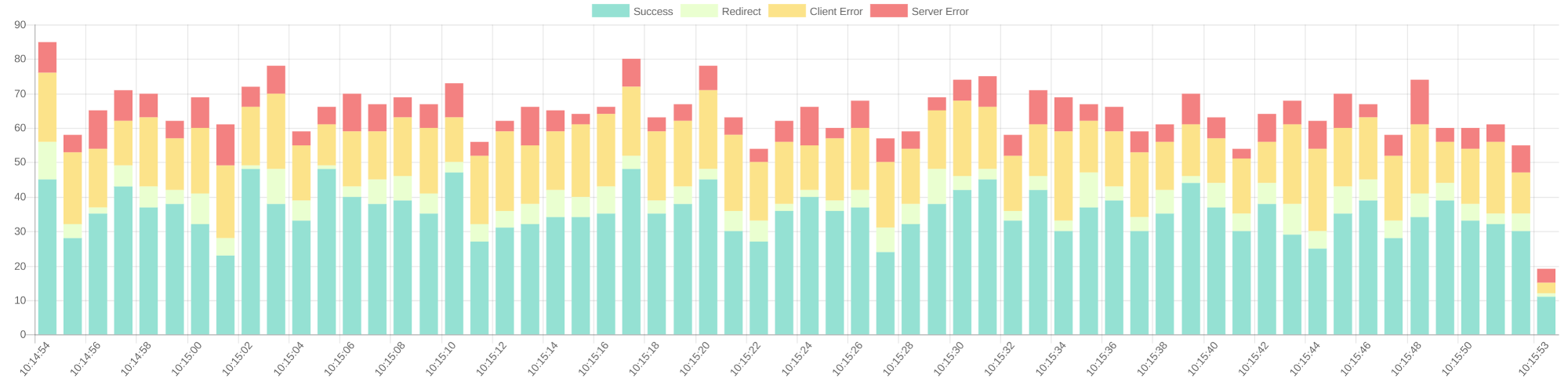 swagger-stats bundled User Interface