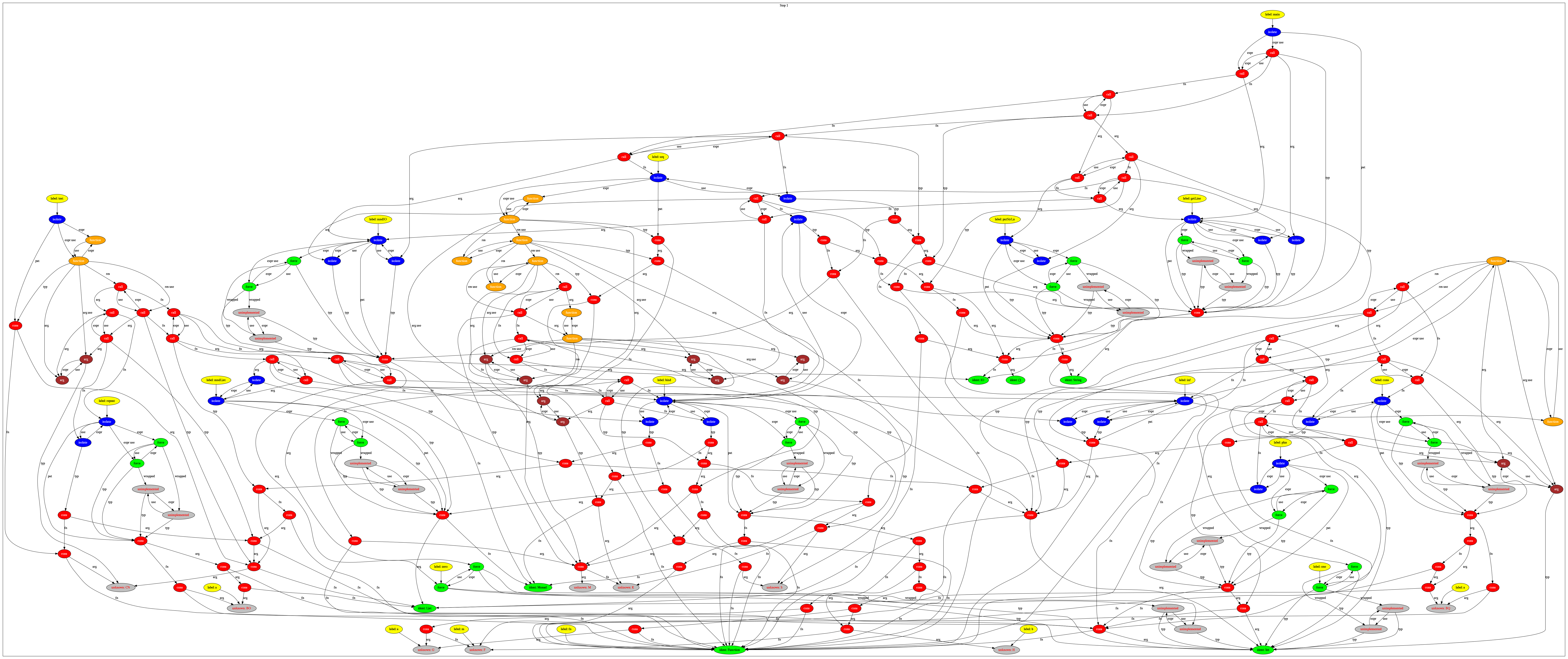 Expr & Type Graph