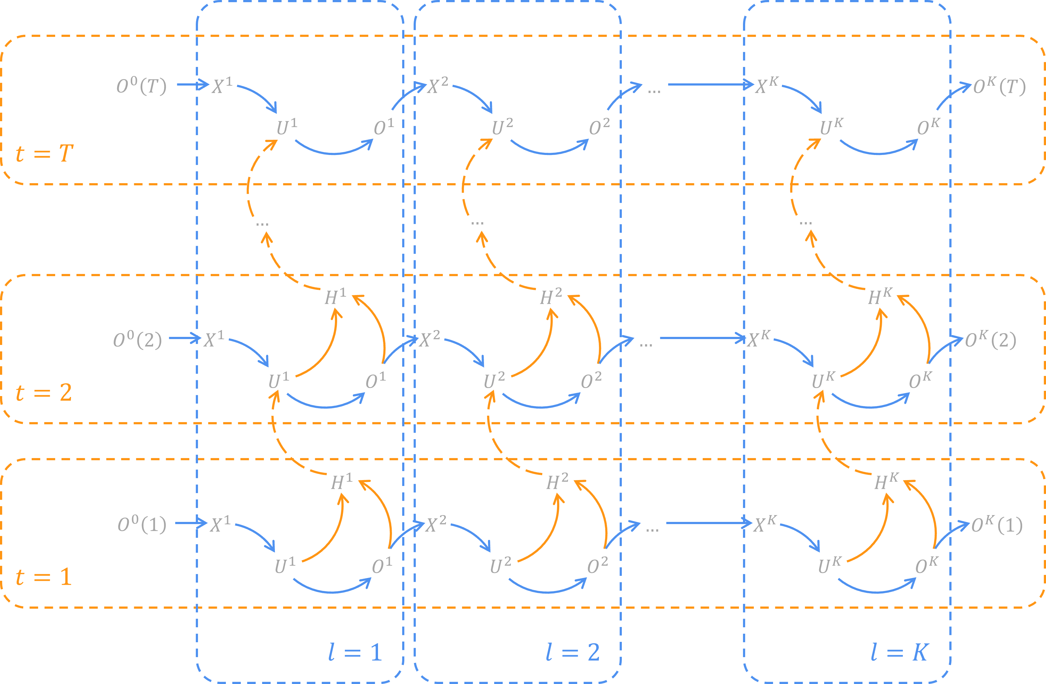 Spatial-temporal Topology Network of SNN