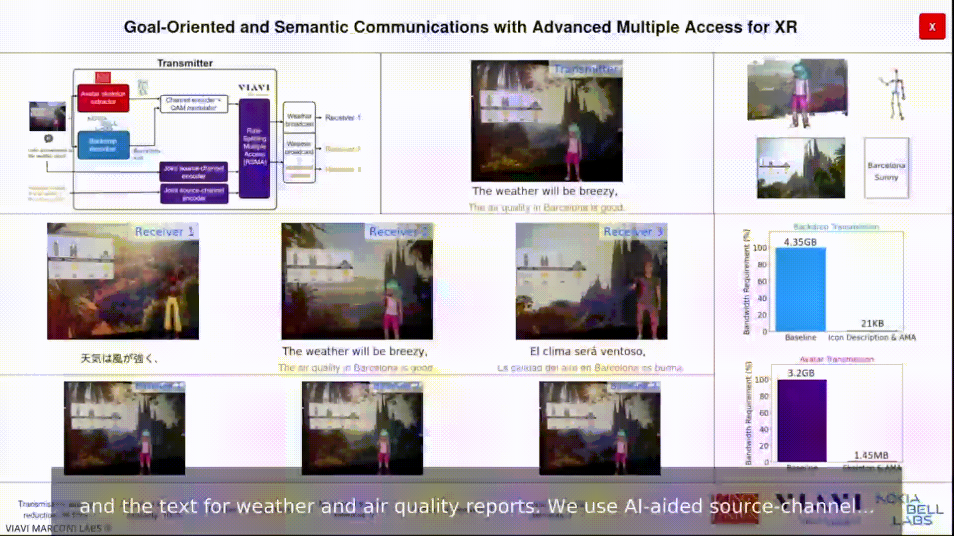 XR semantic communication demo preview