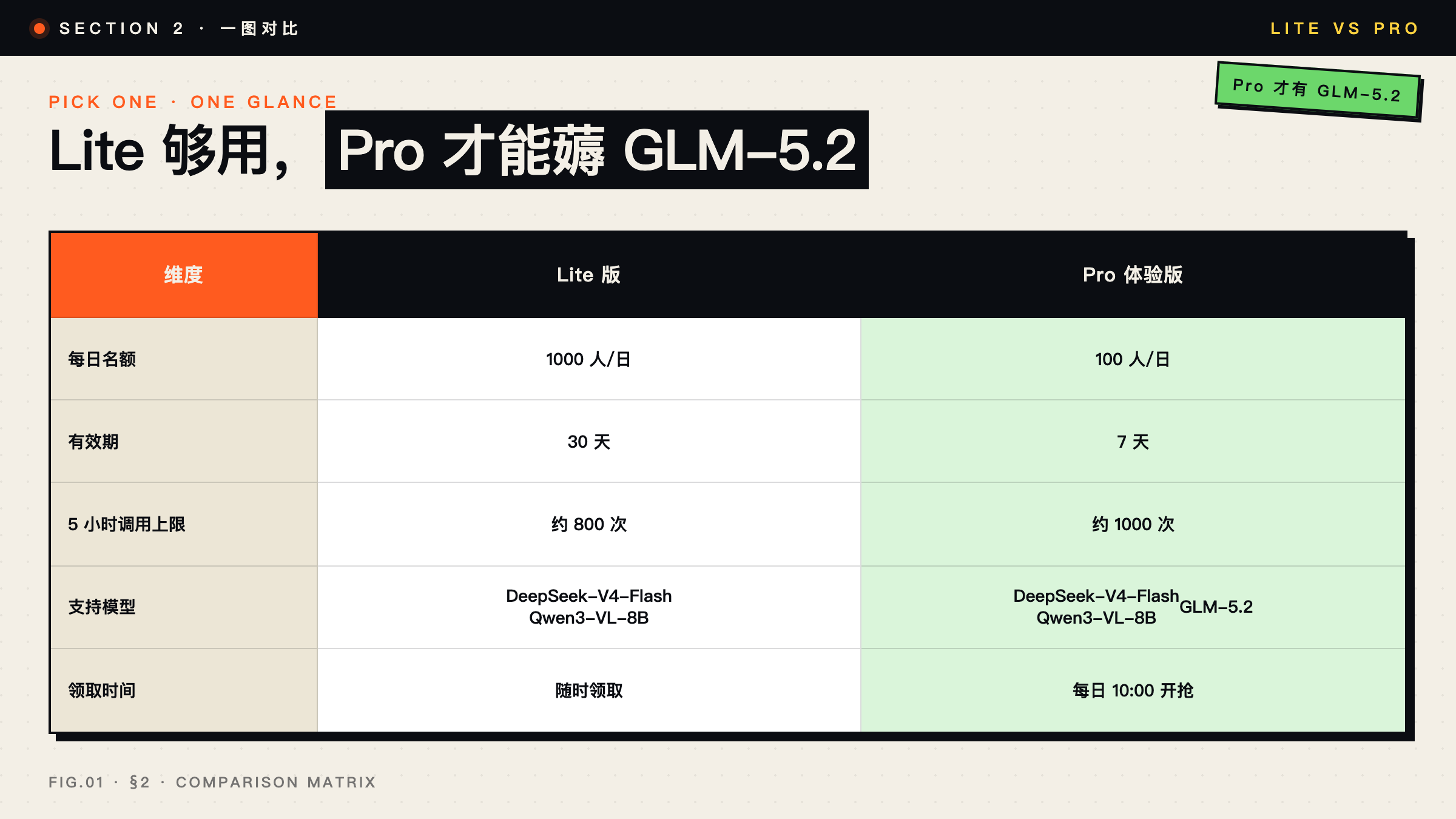 AtomCode Lite vs Pro 体验版对比