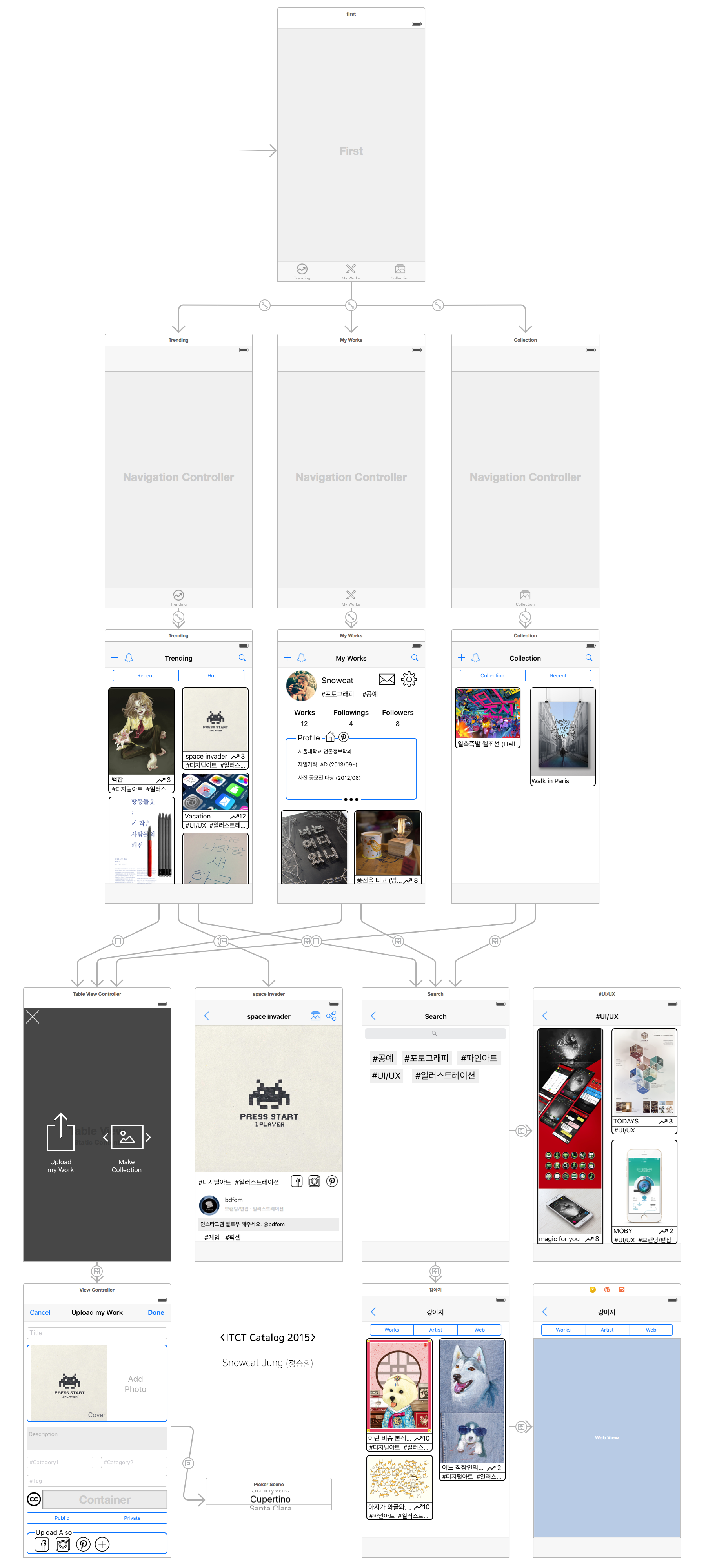 Artin Storyboard