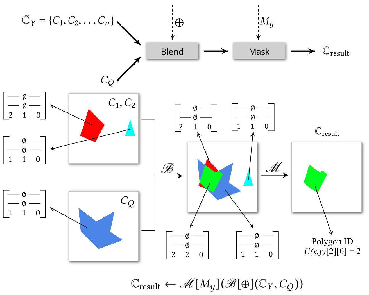 select_polygons