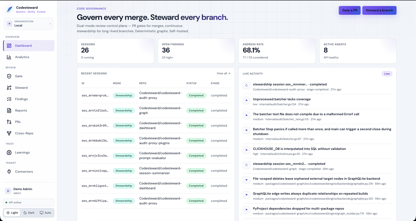 Codesteward dashboard — sessions, findings, live activity