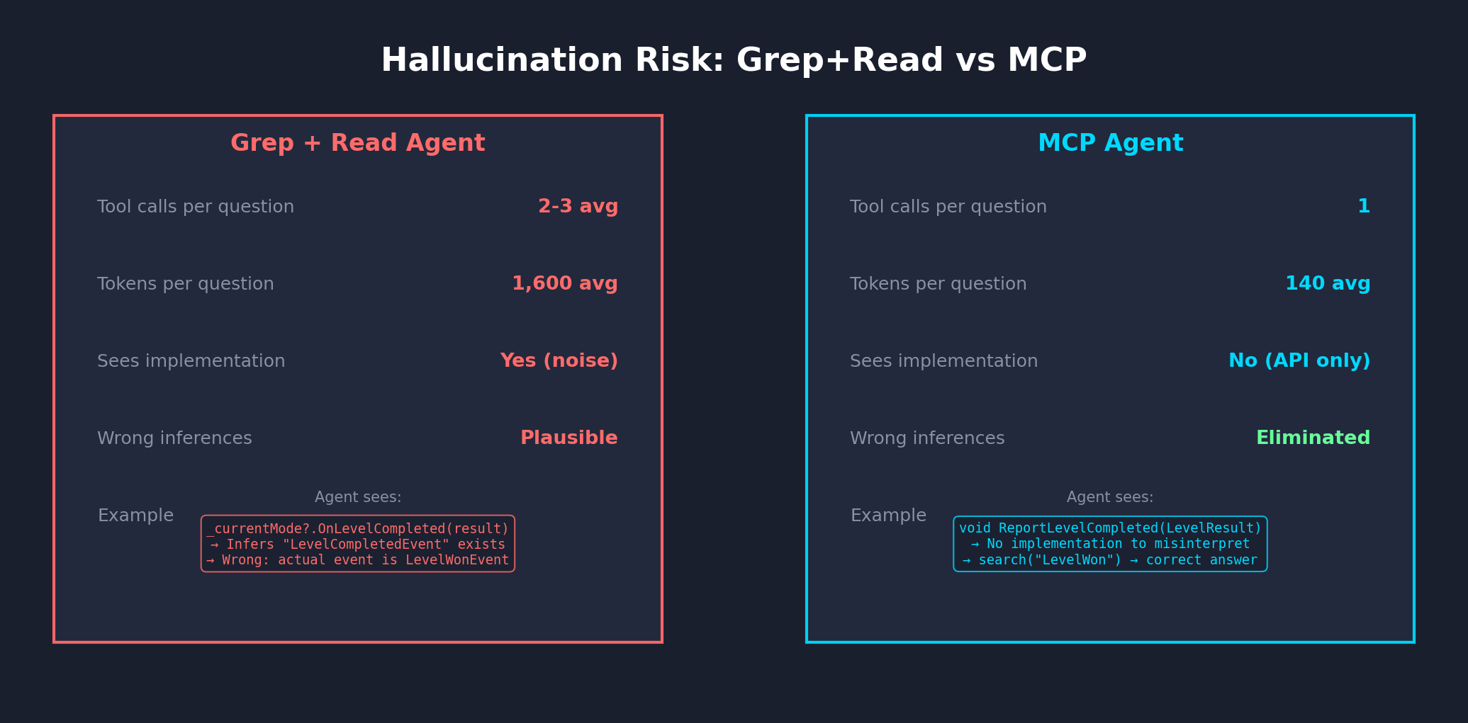 Hallucination Risk