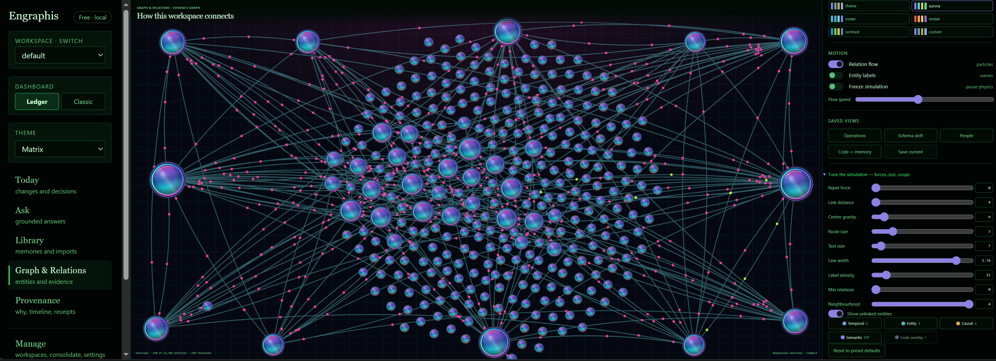 Engraphis local knowledge graph showing relationships between remembered entities