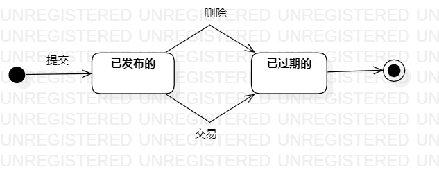 状态图图