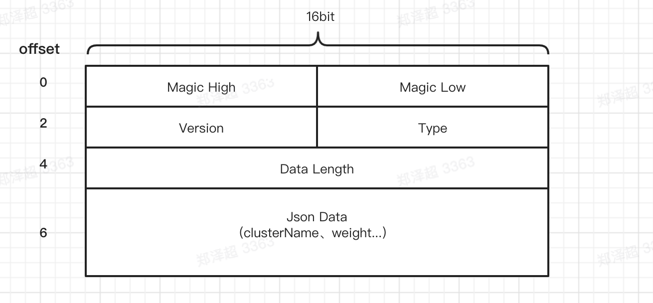 mosn云边互联能力支持 · Issue #1600 · mosn/mosn · GitHub
