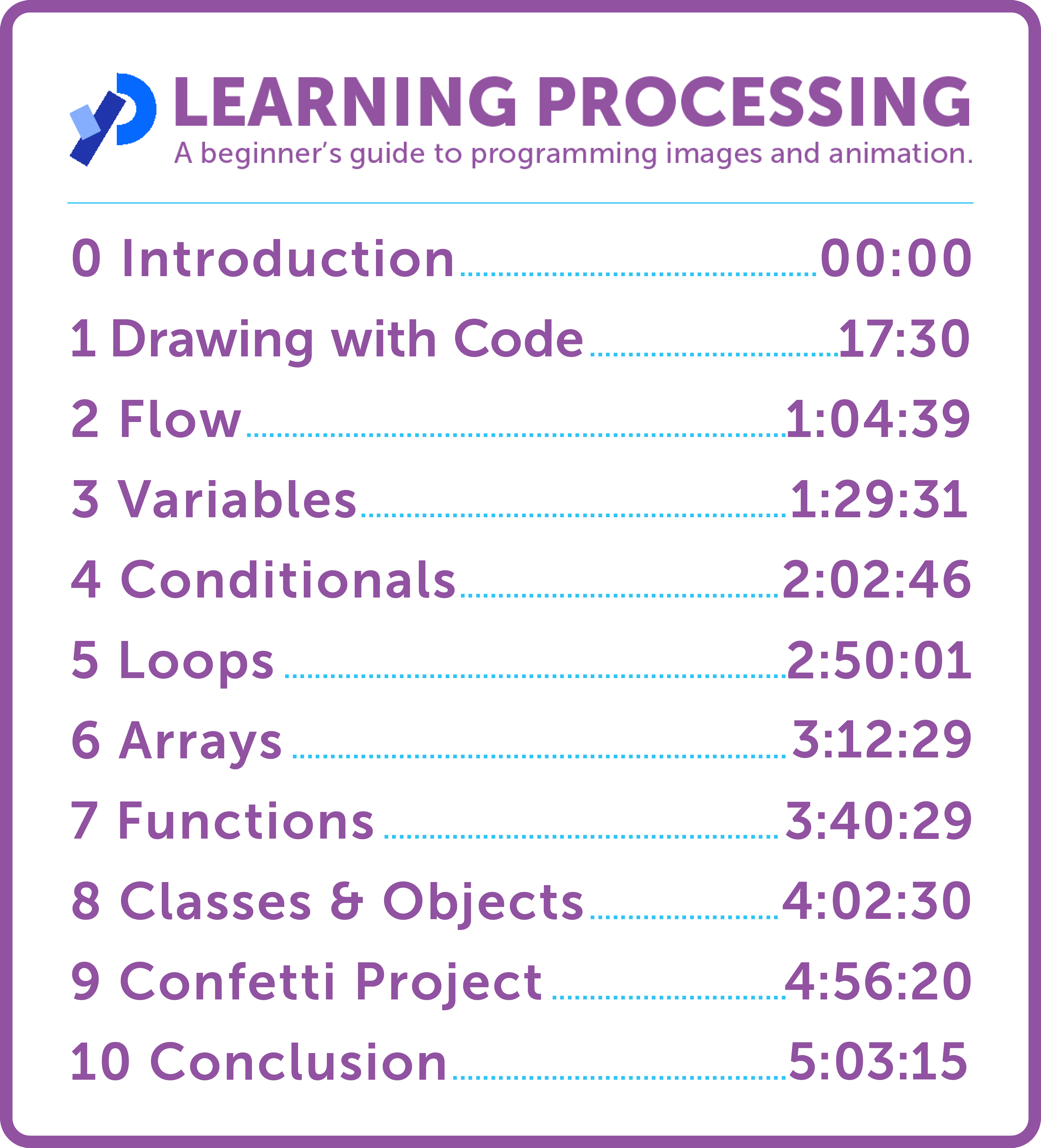 Tabel of contents outlining timecodes for each chapter