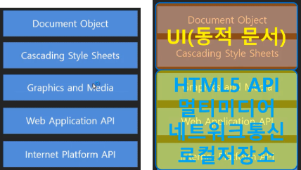 HTML5에서 확장된 플랫폼의 기능