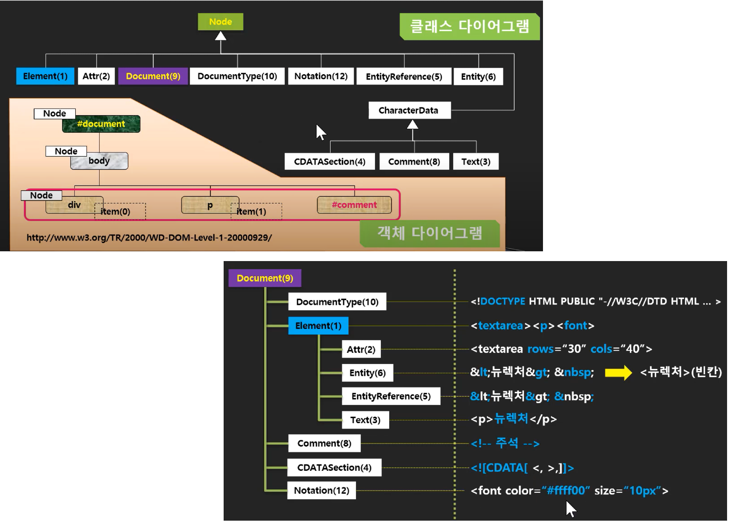 NODE