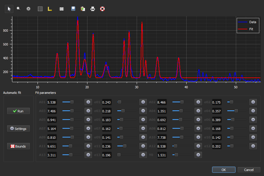 Multi-gaussian fit