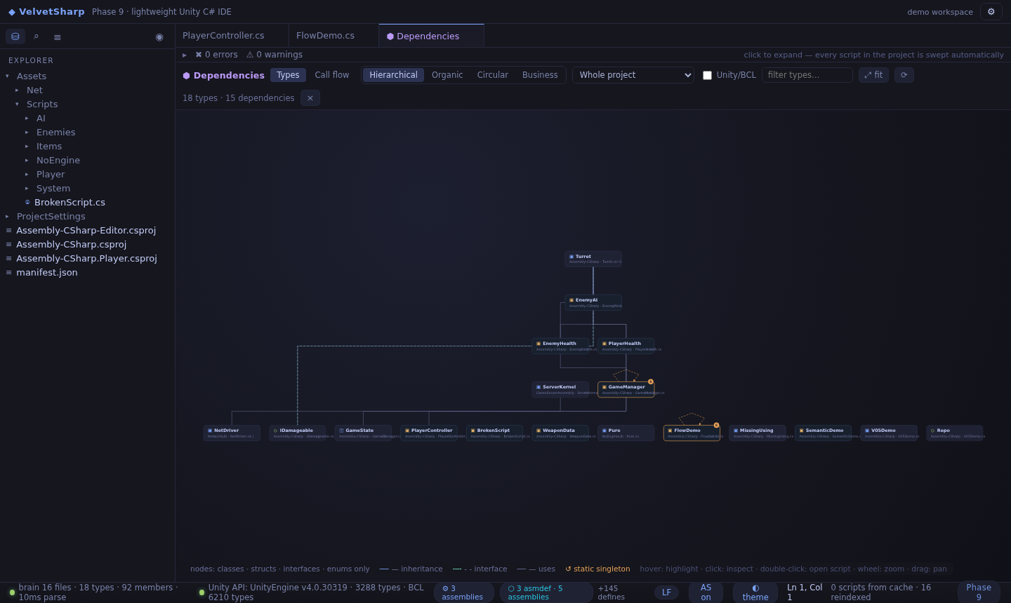 Dependency graph
