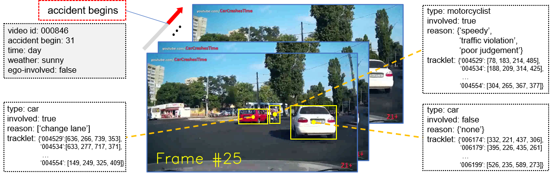 Car Crash Dataset (CCD) | Kaggle