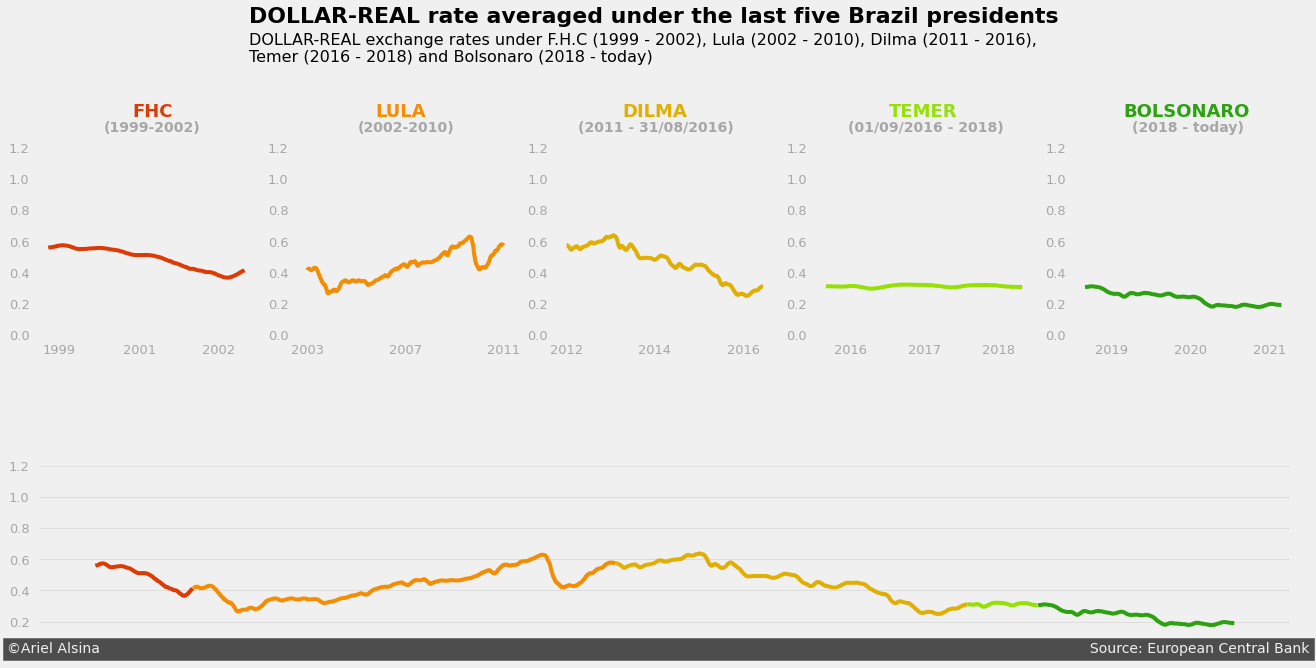 euro to brazilian real