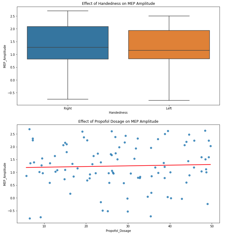 Boxplot Visualization