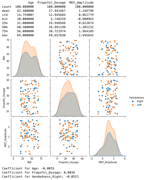 Matrix Visualisation