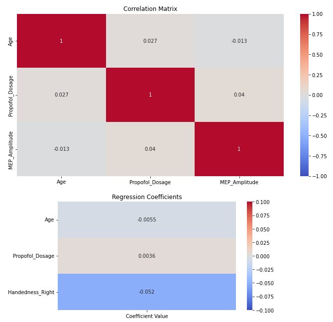 Decision Tree Visualization