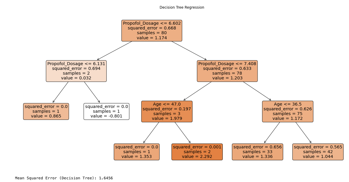 Decision Tree Visualization