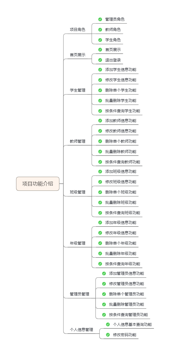 项目功能介绍