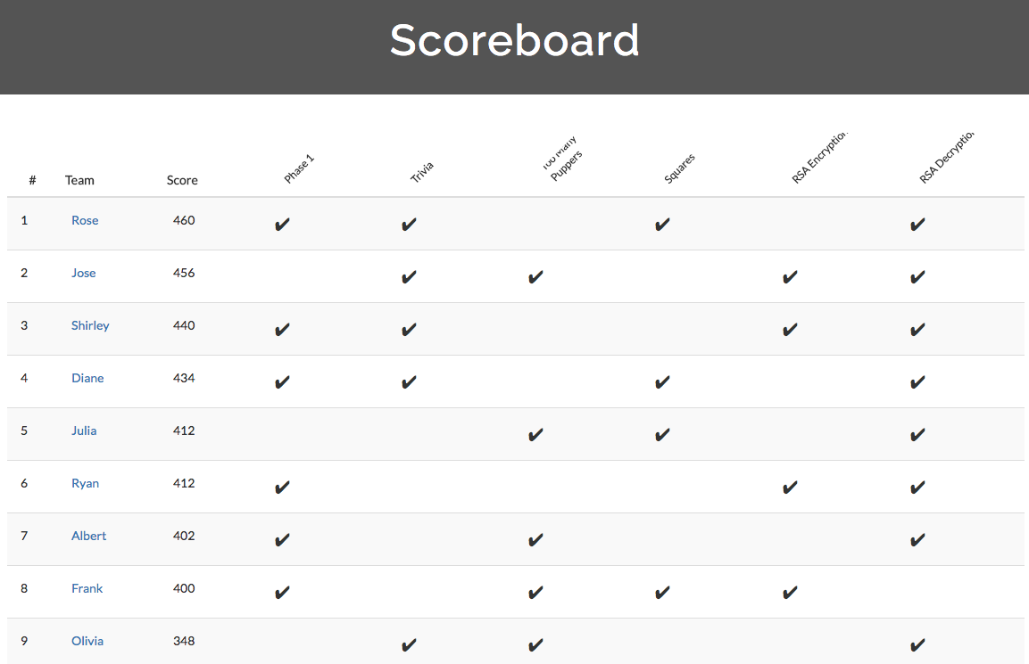 Matrix Scoreboard