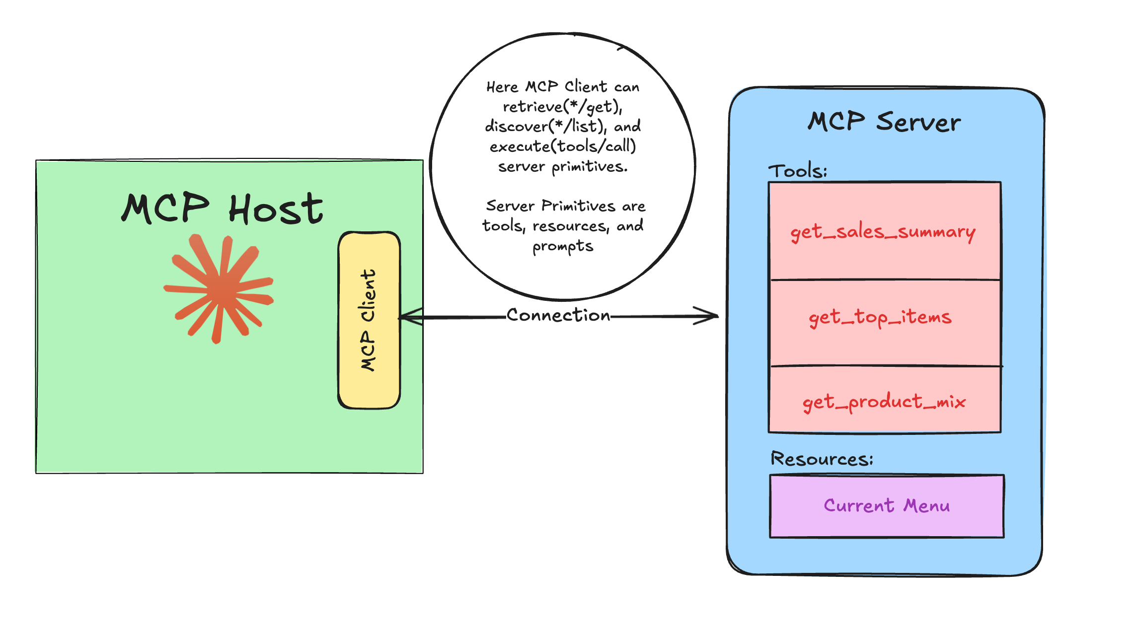 MCP Server Architecture