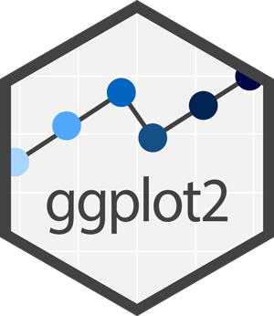 Logo for ggplot2