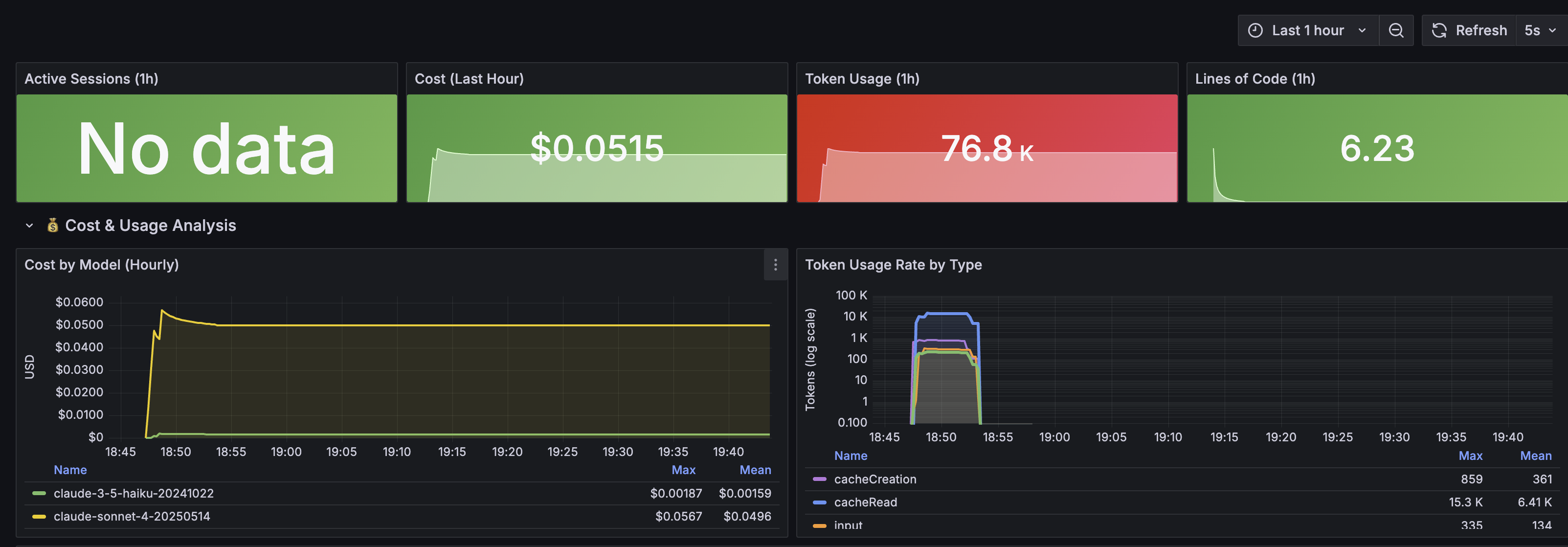 docs/images/cost-usage-analytics.png