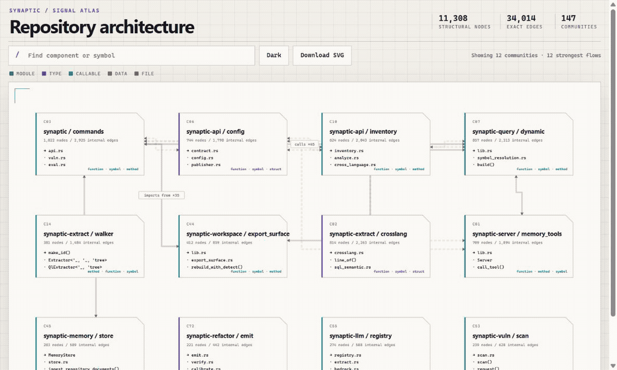 Synaptic architecture chart switching themes and opening a subsystem