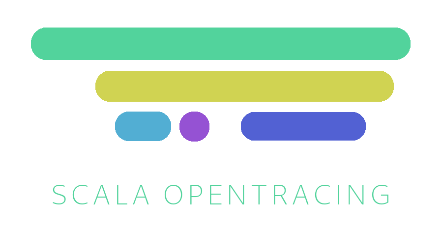 Scala Opentracing